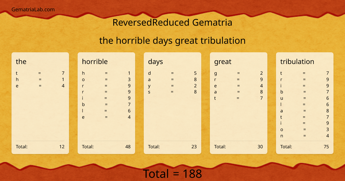 the horrible days great tribulation in reversedReduced Gematria